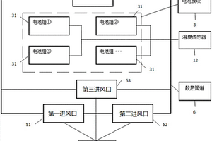 動力電池散熱管理系統