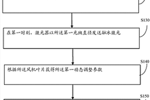 激光去除風機葉片表面覆冰的方法和裝置
