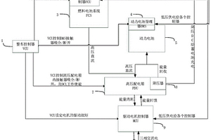 燃電混合自動切換的氫能車輛上下電控制裝置