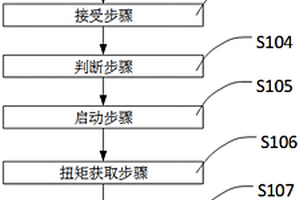 機動車的巡航控制方法及電子設備