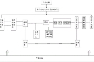 車用便攜式充電器產品測試平臺