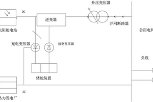 基于太陽能發電的調度自動化系統