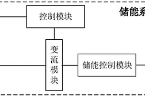 儲能系統及其控制方法