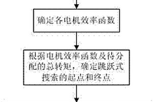 雙電機電動汽車驅動轉矩分配方法