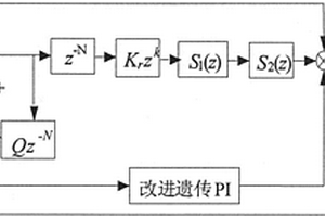 LC型三相并網逆變器控制方法