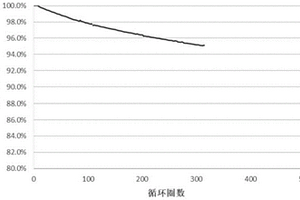 鋰固態電池復合負極及其制備方法和應用