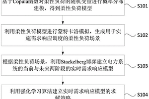 實時需求響應方法和裝置