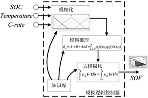 鋰離子動力電池效能狀態評估方法