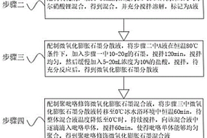 聚吡咯修飾微氧化膨脹石墨負極材料的制備方法