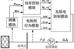 基于DIgSILENT的電池儲能并網模型仿真系統