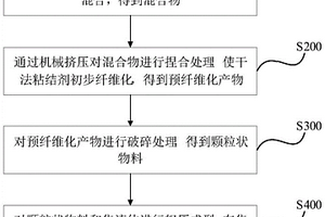 干法制備電極片的方法、系統及應用