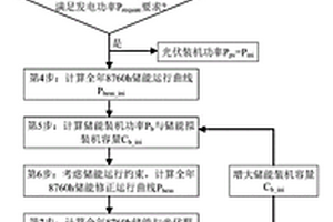固定出力光儲聯合電站裝機容量配置方法及系統