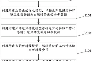 自適應電力系統調度方法及裝置