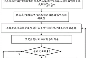 配電網重要負荷電壓模型預測控制方法