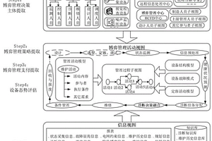 分布式電源全生命周期博弈管理方法