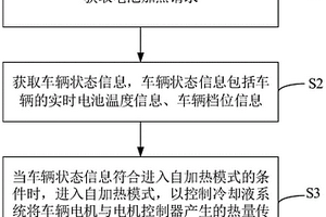 車輛電池自加熱控制方法、裝置、系統、汽車及存儲介質