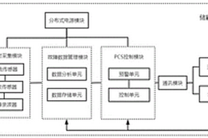 儲能變流器故障預測方法