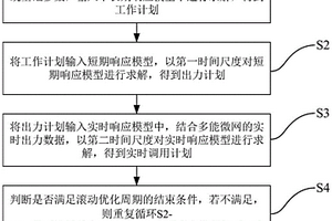 基于多尺度需求響應的多能微網優化調度方法