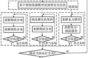 基于非平衡節點?的綜合能源系統?流直接計算方法