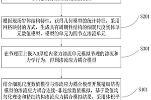 適用于節理巖體的多場多尺度數值分析方法及系統