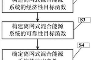 風光蓄能水電站互補的離網式混合能源系統優化方法