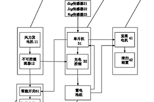 風光互補型光伏組件清掃裝置智能控制系統