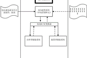 混合型儲能系統