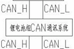 鋰電池叉車防共模干擾CAN通訊系統