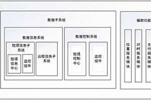 基于終端智能監控功能的充電運行服務系統