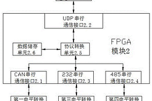 光儲充電站用多電氣接口數據采集和故障錄波裝置