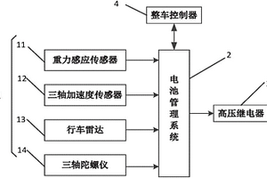 動力電池包碰撞保護系統