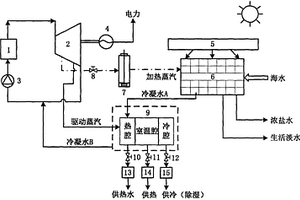 互補式水電熱聯產供能系統