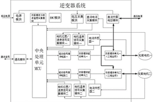控制驅動多電機的電動車輛逆變器