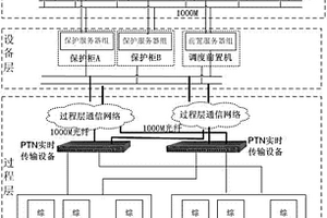 基于網絡化保護的調控一體化系統