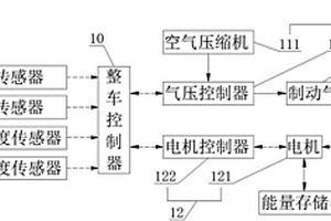 汽車上坡起步輔助系統