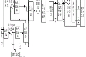 中低壓配電網模擬系統