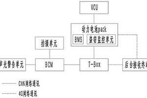 電動汽車用動力電池包智能防盜系統