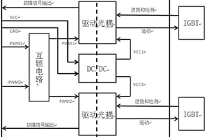 即插型IGBT半橋專用驅動器