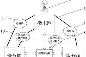基于棄風利用的微型多能源網互聯運行系統