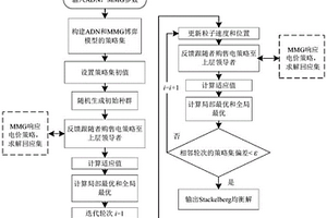 考慮多微電網儲能共享的主動配電網博弈優化調度方法