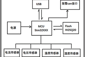 電動汽車充放電記憶的充電電池監測系統