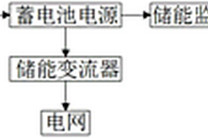 基于光伏智能微電網儲能裝置