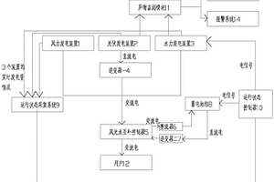 具有異物監測功能的風光水互補發電系統