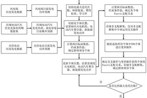 含電動汽車聚合器的主動配電網多目標優化調度方法