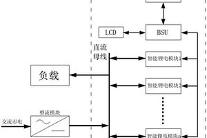 多組智能鋰電池模塊并聯遠程核容系統