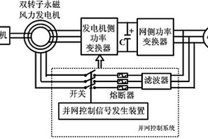 變速恒頻雙轉子永磁風力發電機并網控制系統