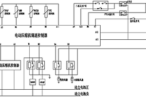 電動汽車多功能電動壓縮機調速控制器