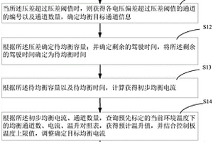 用于汽車電池組的均衡控制方法及系統