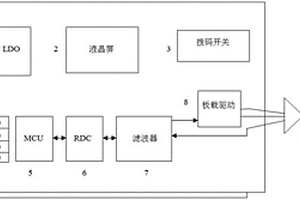 旋轉變壓器角度解算裝置