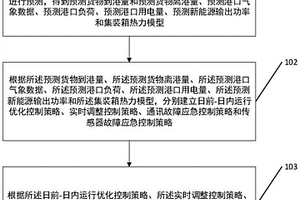 港口冷藏集裝箱負荷的多層溫度協同控制方法及裝置